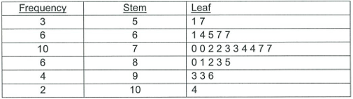 business statistics