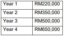 Introduction to Financial Management