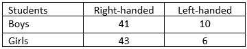 SBST1303 ELEMENTARY STATISTICS