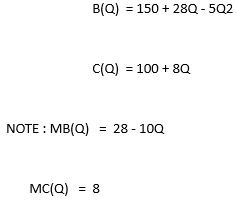 MANAGERIAL ECONOMIC