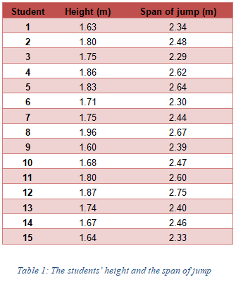 ESE633 STATISTICS OF EDUCATION