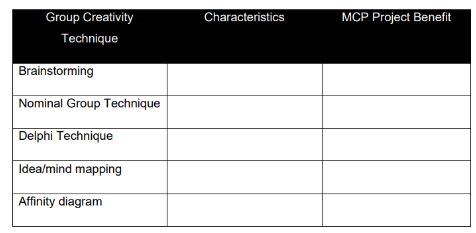 MMP706 Project Management assignment