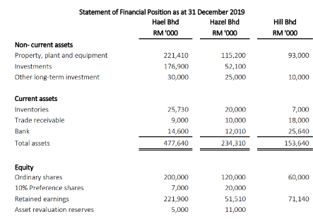 Corporate Finance