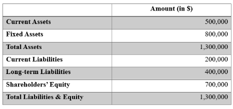 Financial Analysis and Control Systems