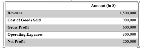 Financial Analysis and Control Systems Assignment