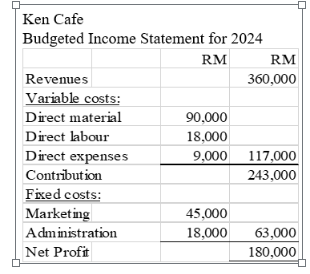 Management Accounting