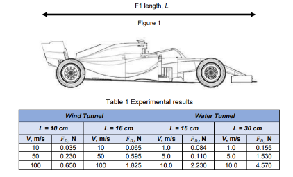 CHE61504 Engineering Fluid Mechanics Assignment