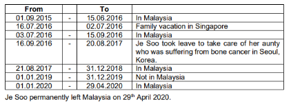 Taxation 1 Assignment