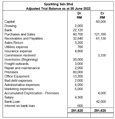 BBCA1033: Introduction to Accounting