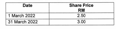 FAR570 FINANCIAL ACCOUNTING Assignment