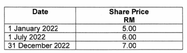 FAR570 FINANCIAL ACCOUNTING Assignment