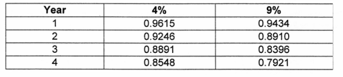 FAR570 Financial Accounting Assignment