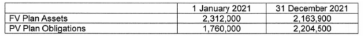 FAR570 FINANCIAL ACCOUNTING Assignment