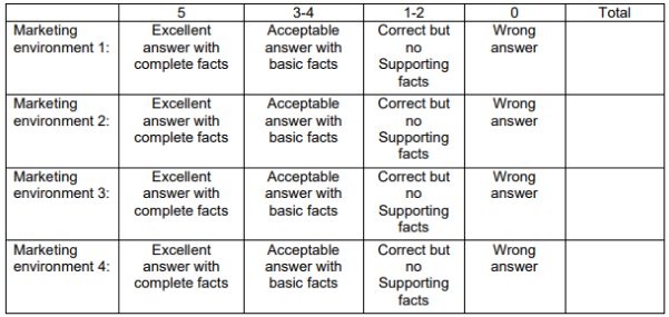  GSRM7223 Marketing Management Assignment