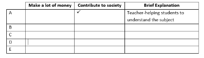  OUMH1203 English for written communication Assignment