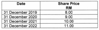 FAR570 FINANCIAL ACCOUNTING Assignment