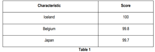 TBE20503 Building Services Assignment