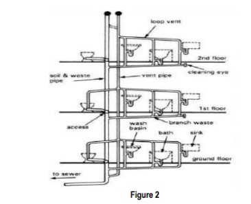 TBE20503 Building Services Assignment