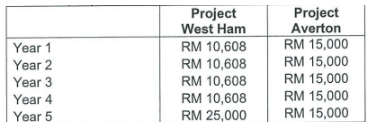 BAFB1013 Principles of Finance Assignment