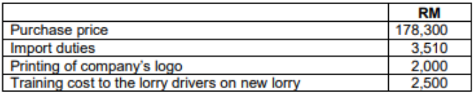 FAR210 financial accounting and reporting Assignment