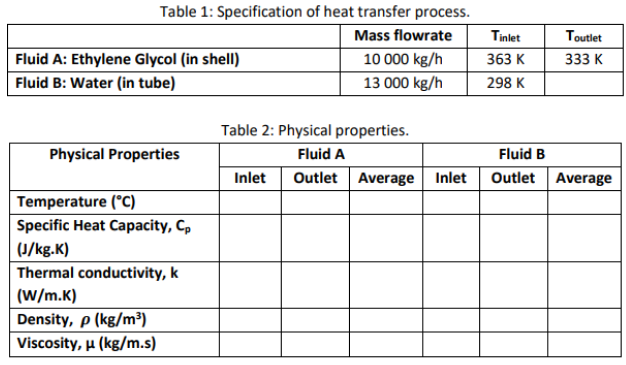 HEAT TRANSFER Assignment