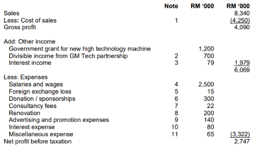 MAE3023 Advanced Taxation indiviual assignment