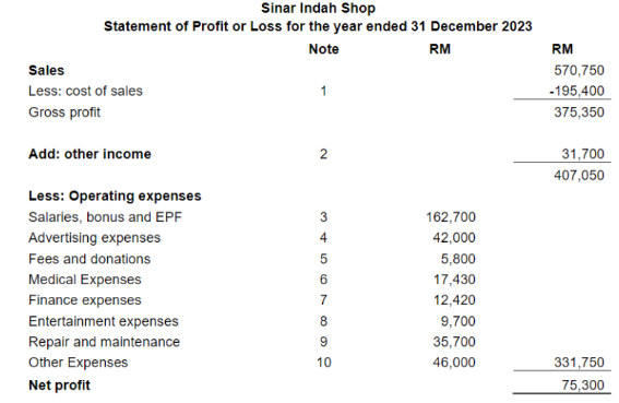 statement of profit or loss for the year ended 31 December 2023 for Taxation Assignment