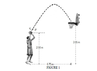 physics Assignment