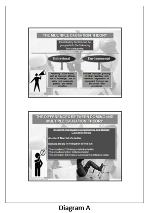 XBOH2103: Occupational Safety And Health Management Assignment