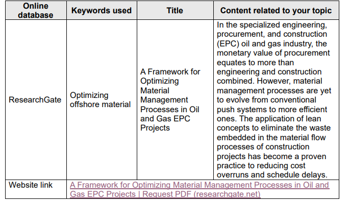 Optimizing Offshore Material Management