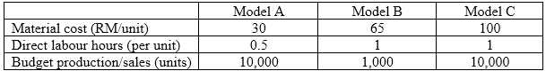 Accounting Assignment 