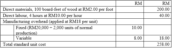 Accounting Assignment 