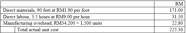 Accounting Assignment 