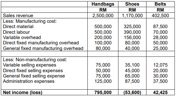 MAF551: Management Accounting And Control