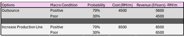 BMG323/03: Business Analytics