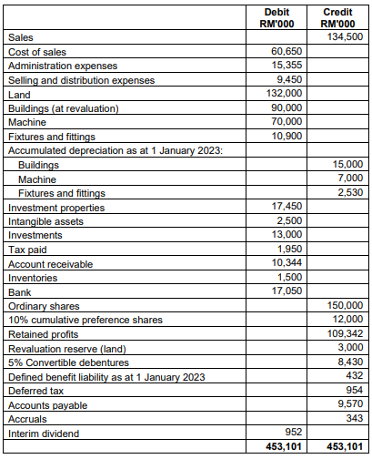 FAR570 Financial Accounting And Reporting 4