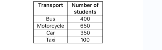 Tutorial 2a: Qualitative Data