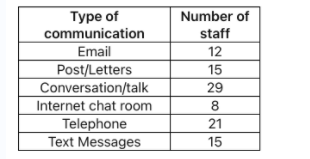 Tutorial 2a: Qualitative Data