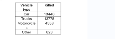 Tutorial 2a: Qualitative Data