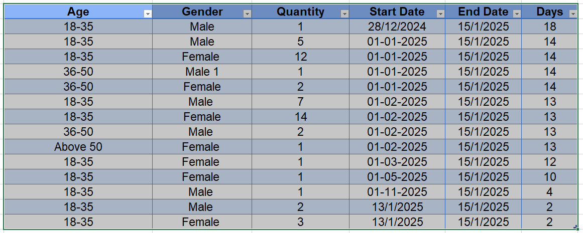 MGT555 GBA ZUS Coffee Survey