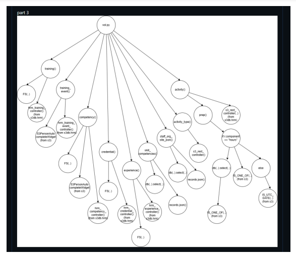 volunter management component of sahana Eden part 3