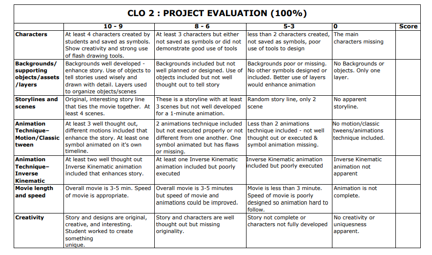 CLO 2 : PROJECT EVALUATION