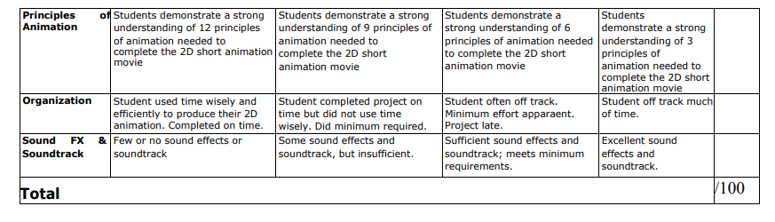 CLO 2 : PROJECT EVALUATION