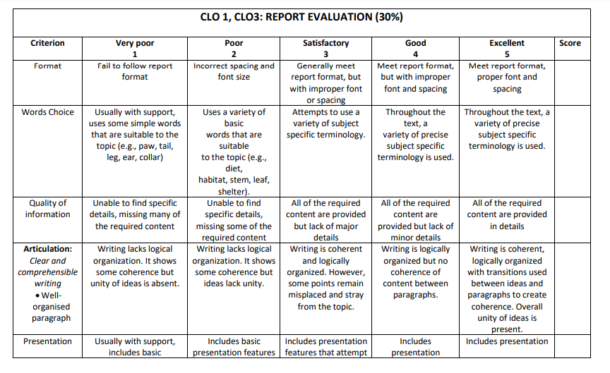 CLO 1, CLO3: REPORT EVALUATION