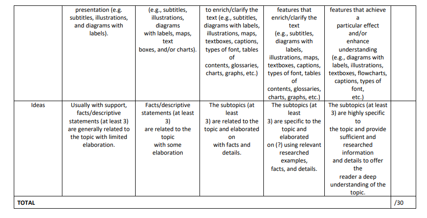 CLO 1, CLO3: REPORT EVALUATION