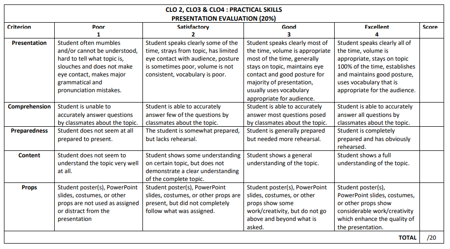 CLO 2, CLO3 & CLO4 : PRACTICAL SKILLS PRESENTATION EVALUATION