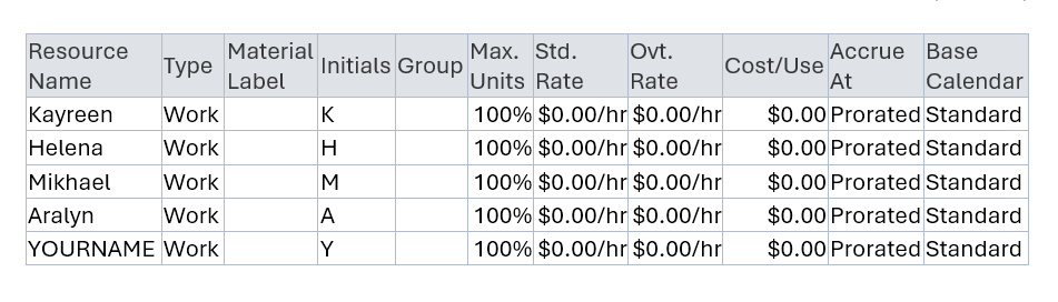 BTM510: Assign resources as the table 