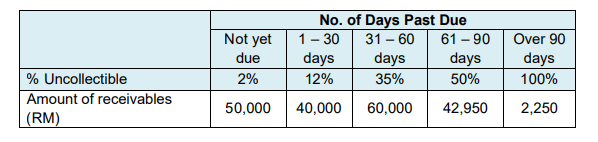 Financial Accounting 3