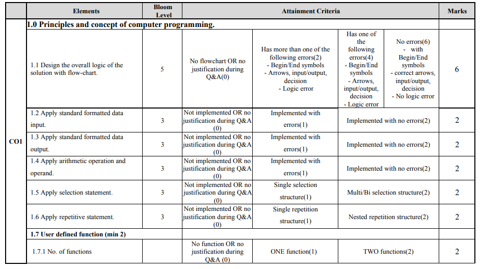 APPENDIX A – PROJECT MARKING GUIDE 