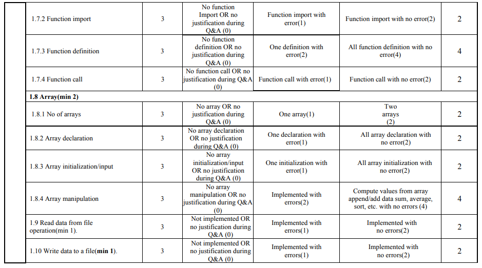 APPENDIX A – PROJECT MARKING GUIDE 